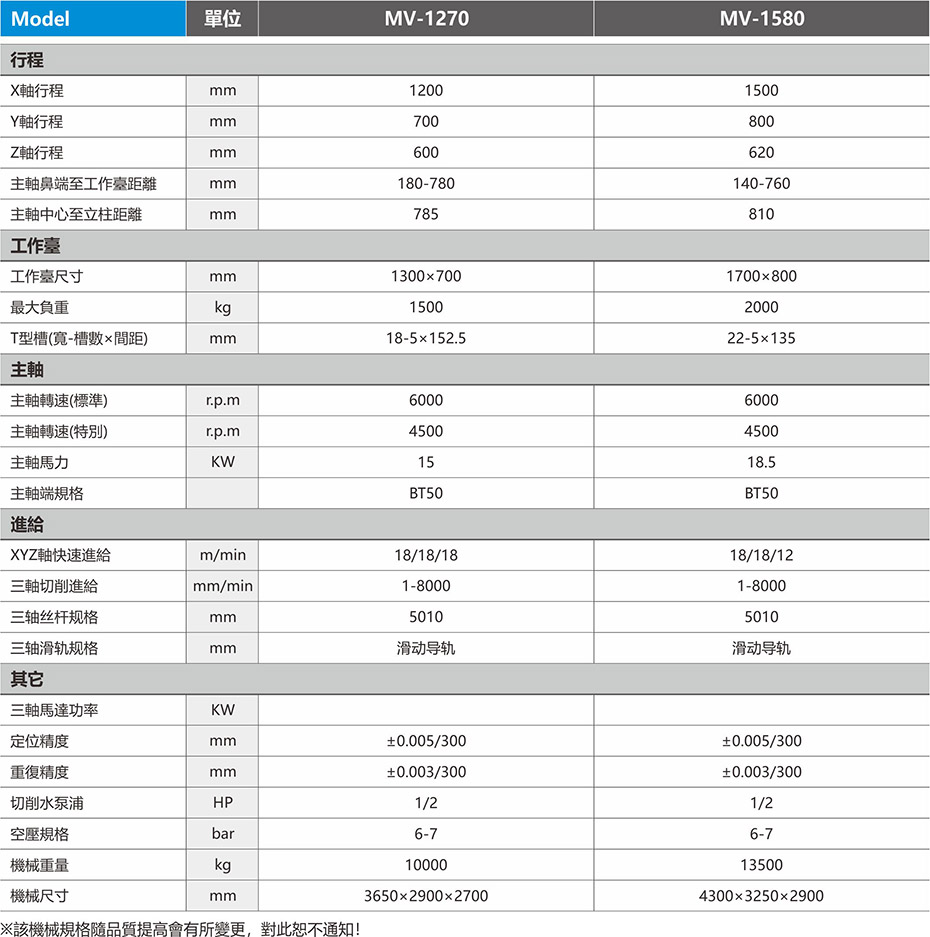 重切削齒輪頭加工機1.jpg