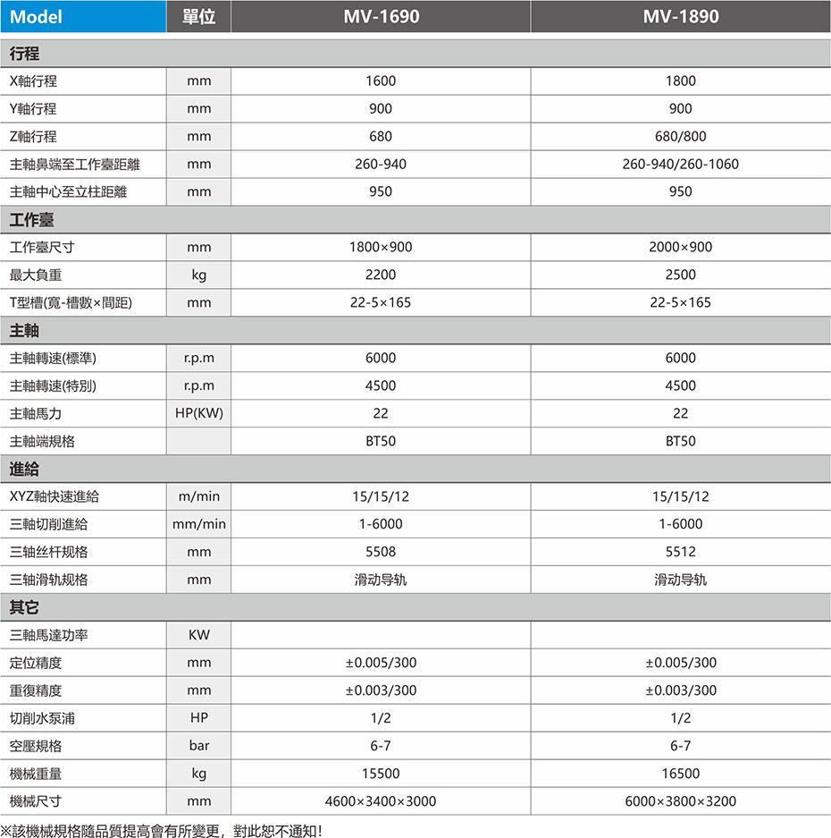 重切削齒輪頭加工機2.jpg